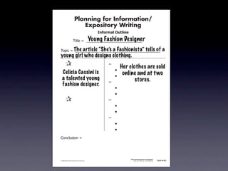 Planning for Information/
                                        Expository Writing
                                                             !"#$%&'()*+,(-".

                                                          Young Fashion Designer
                                   !"#$%&'&&((((((((((((((((((((((((((((((

                       The article “She’s a Fashionista” tells of
               !)*"+&'&&((((((((((((((((((((((((((((((((((((((((((((((                                                        a
               young girl who designs clothing.
               &     &                                            ,&
                                                                           Her clothes are sold
               & &                                                &    -
                 Celicia Cassini is                                         online and at t wo
               & &                                                &    -
                 a talented young                                                 stores.
               & &                                                ,&
                 fashion designer.
               & &                                                &    -
               & &                                                &    -
               &     &                                            ,&
               & &                                                &    -
               & &                                                &    -
               & &                                                ,&
               & &                                                &    -
               & &                                                &    -
               .)/+$01")/&'&




                                                                                Information/Expository Paragraphs
               © 2008 Sopris West Educational Services.                              Step Up to Writing • Intermediate   Tool 4-5c



Intermediate-sec4.indd 12                                                                                                   4/10/07 10:27:20 AM
 