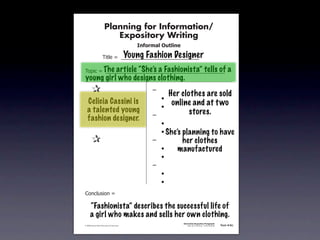 Planning for Information/
                                        Expository Writing
                                                             !"#$%&'()*+,(-".

                                                          Young Fashion Designer
                                   !"#$%&'&&((((((((((((((((((((((((((((((

                       The article “She’s a Fashionista” tells of
               !)*"+&'&&((((((((((((((((((((((((((((((((((((((((((((((                                                         a
               young girl who designs clothing.
               &     &                                            ,&
                                                                           Her clothes are sold
               & &                                                &    -
                 Celicia Cassini is                                         online and at t wo
               & &                                                &    -
                 a talented young                                                 stores.
               & &                                                ,&
                 fashion designer.
               & &                                                &    -
               & &                                                &    - She’splanning to have
               &     &                                            ,&          her clothes
               & &                                                &    -     manufactured
               & &                                                &    -
               & &                                                ,&
               & &                                                &    -
               & &                                                &    -
               .)/+$01")/&'&

                     “Fashionista” describes the successful life of
                     a girl who makes and sells her own clothing.
                                                                                 Information/Expository Paragraphs
               © 2008 Sopris West Educational Services.                               Step Up to Writing • Intermediate   Tool 4-5c



Intermediate-sec4.indd 12                                                                                                    4/10/07 10:27:20 AM
 