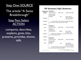 Step One: SOURCE
                                                          IVF Summary Topic Sentences
   The article “A Swiss                       !"##$%&' ,-$#./)'0
                                                ()%*+  4)'.1*56712'741'#8                                 >'-'!17%7?'&+8                         @*.*(27A"B&792"B/218


     Breakthrough”                                                                92'7(1"&67:5&*!%.7
                                                                                  ;&'%#7+67<-"*('7
                                                                                  =&''.!7'-)7                     1'--(                        %+"B17%7/*&-732"7
                                                                                                                                               &'1B&.(71"7:5&*!%7%.)7
                                                 !"#$%&'(
                                                                                                                                               0*(*1(7#%.67$-%!'(87

    Step Two: Select                              )'(!&*+'(                       7     92'7(1"&67:5&*!%.7;&'%#7+67<-"*('7=&''.!  7'-)71'--(7%+"B17%7
                                                                                  /*&-732"7&'1B&.(71"7:5&*!%7%.)70*(*1(7#%.67$-%!'(8

       ACTION                                      ',$-%*.(
                                                                                  ,-$#./)'1
                                                         /*0'(                    4)'.1*56712'741'#8      >'-'!17%7?'&+8                         @*.*(27A"B&792"B/218


  compares, describes,                                   -*(1(
                                                                                  C2%$1'&7@*0'D7
                                                                                  E<-'!1&".*!(DF7*.
                                                                                  #67(!*'.!'7+""G            ',$-%*.(                          2"37%7(*#$-'7


   explains, gives, lists,                         $&'('.1(                       7
                                                                                                                                               1'-'/&%$273"&G(8
                                                                                       C2%$1'&7@*0'D7E<-'!1&".*!(DF7*.7#67(!*'.!'7+""G7',$-%*.(7
                                                                                  2"37%7(*#$-'71'-'/&%$273"&G(8


presents, provides, shows,                         $&"0*)'(
                                                                                  ,-$#./)'2


           tells
                                                                                  4)'.1*56712'741'#8      >'-'!17%7?'&+8                         @*.*(27A"B&792"B/218
                                                     (2"3(
                                                                                 92'75%+-'7EH-*.)7
                                                                                 I'.7%.)712'7
                                                         1'--(                   <-'$2%.1F                       1'--(                         32%172%$$'.(7
                                                                                                                                               32'.7(*,7+-*.)7#'.7
                                                                                                                                               )'(!&*+'7%.7'-'$2%.18
                                                                                  7    92'75%+-'7EH-*.)7I'.7%.)712'7<-'$2%.1F71'--(732%172%$$'.(7
                                                                                  32'.7(*,7+-*.)7#'.7)'(!&*+'7%.7'-'$2%.18
                                                                                                            Writing to Improve Reading and Listening Comprehension
                                            © 2008 Sopris West Educational Services.                                                  Step Up to Writing • Intermediate   Tool 1-31d


                             Intermediate-sec1.indd 49                                                                                                                        4/9/07 10:01:45 AM
 