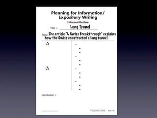 Planning for Information/
                                        Expository Writing
                                                          !"#$%&'()*+,(-".

                                                            Long Tunnel
                                     !"#$%&'&&((((((((((((((((((((((((((((((

                     The article “A Swiss Breakthrough” explains
               !)*"+&'&&((((((((((((((((((((((((((((((((((((((((((((((
                      how the Swiss constructed a long tunnel.
               &                 &                             ,&
               &       &                                       &    -
               &       &                                       &    -
               &       &                                       ,&
               &       &                                       &    -
               &       &                                       &    -
               &                 &                             ,&
               &       &                                       &    -
               &       &                                       &    -
               &       &                                       ,&
               &       &                                       &    -
               &       &                                       &    -
               .)/+$01")/&'&




                                                                             Information/Expository Paragraphs
               © 2008 Sopris West Educational Services.                           Step Up to Writing • Intermediate   Tool 4-5c



Intermediate-sec4.indd 12                                                                                                4/10/07 10:27:20 AM
 