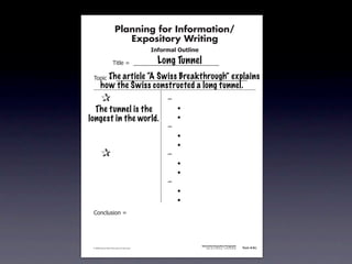 Planning for Information/
                                        Expository Writing
                                                          !"#$%&'()*+,(-".

                                                            Long Tunnel
                                   !"#$%&'&&((((((((((((((((((((((((((((((

                     The article “A Swiss Breakthrough” explains
               !)*"+&'&&((((((((((((((((((((((((((((((((((((((((((((((
                      how the Swiss constructed a long tunnel.
           &    &                                              ,&
           &The tunnel is the
             &                                                 &    -
           & &
         longest in the world.                                 &    -
           & &                                                 ,&
           & &                                                 &    -
           & &                                                 &    -
           &    &                                              ,&
           & &                                                 &    -
           & &                                                 &    -
           & &                                                 ,&
           & &                                                 &    -
           & &                                                 &    -
               .)/+$01")/&'&




                                                                             Information/Expository Paragraphs
               © 2008 Sopris West Educational Services.                           Step Up to Writing • Intermediate   Tool 4-5c



Intermediate-sec4.indd 12                                                                                                4/10/07 10:27:20 AM
 
