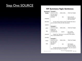 Step One: SOURCE
                                                IVF Summary Topic Sentences
                                    !"##$%&' ,-$#./)'0
                                      ()%*+  4)'.1*56712'741'#8                                 >'-'!17%7?'&+8                         @*.*(27A"B&792"B/218
                                                                        92'7(1"&67:5&*!%.7
                                                                        ;&'%#7+67<-"*('7
                                                                        =&''.!7'-)7                     1'--(                        %+"B17%7/*&-732"7
                                                                                                                                     &'1B&.(71"7:5&*!%7%.)7
                                       !"#$%&'(
                                                                                                                                     0*(*1(7#%.67$-%!'(87

                                        )'(!&*+'(                       7     92'7(1"&67:5&*!%.7;&'%#7+67<-"*('7=&''.!  7'-)71'--(7%+"B17%7
                                                                        /*&-732"7&'1B&.(71"7:5&*!%7%.)70*(*1(7#%.67$-%!'(8

                                         ',$-%*.(
                                                                        ,-$#./)'1
                                               /*0'(                    4)'.1*56712'741'#8      >'-'!17%7?'&+8                         @*.*(27A"B&792"B/218
                                                                        C2%$1'&7@*0'D7
                                                                        E<-'!1&".*!(DF7*.
                                               -*(1(
                                                                        #67(!*'.!'7+""G            ',$-%*.(                          2"37%7(*#$-'7
                                                                                                                                     1'-'/&%$273"&G(8
                                         $&'('.1(                       7    C2%$1'&7@*0'D7E<-'!1&".*!(DF7*.7#67(!*'.!'7+""G7',$-%*.(7
                                                                        2"37%7(*#$-'71'-'/&%$273"&G(8

                                         $&"0*)'(
                                                                        ,-$#./)'2
                                                                        4)'.1*56712'741'#8      >'-'!17%7?'&+8                         @*.*(27A"B&792"B/218
                                           (2"3(
                                                                       92'75%+-'7EH-*.)7
                                                                       I'.7%.)712'7
                                               1'--(                   <-'$2%.1F                       1'--(                         32%172%$$'.(7
                                                                                                                                     32'.7(*,7+-*.)7#'.7
                                                                                                                                     )'(!&*+'7%.7'-'$2%.18
                                                                        7    92'75%+-'7EH-*.)7I'.7%.)712'7<-'$2%.1F71'--(732%172%$$'.(7
                                                                        32'.7(*,7+-*.)7#'.7)'(!&*+'7%.7'-'$2%.18
                                                                                                  Writing to Improve Reading and Listening Comprehension
                                  © 2008 Sopris West Educational Services.                                                  Step Up to Writing • Intermediate   Tool 1-31d


                   Intermediate-sec1.indd 49                                                                                                                        4/9/07 10:01:45 AM
 