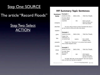 Step One: SOURCE
                                                           IVF Summary Topic Sentences

The article “Record Floods”                    !"##$%&' ,-$#./)'0
                                                 ()%*+  4)'.1*56712'741'#8
                                                                                   92'7(1"&67:5&*!%.7
                                                                                                           >'-'!17%7?'&+8                         @*.*(27A"B&792"B/218


                                                                                   ;&'%#7+67<-"*('7
                                                                                   =&''.!7'-)7                     1'--(                        %+"B17%7/*&-732"7
                                                                                                                                                &'1B&.(71"7:5&*!%7%.)7
                                                  !"#$%&'(
                                                                                                                                                0*(*1(7#%.67$-%!'(87

     Step Two: Select                              )'(!&*+'(                       7     92'7(1"&67:5&*!%.7;&'%#7+67<-"*('7=&''.!  7'-)71'--(7%+"B17%7
                                                                                   /*&-732"7&'1B&.(71"7:5&*!%7%.)70*(*1(7#%.67$-%!'(8

        ACTION                                      ',$-%*.(
                                                                                   ,-$#./)'1
                                                          /*0'(                    4)'.1*56712'741'#8      >'-'!17%7?'&+8                         @*.*(27A"B&792"B/218
                                                                                   C2%$1'&7@*0'D7
                                                                                   E<-'!1&".*!(DF7*.
                                                          -*(1(
                                                                                   #67(!*'.!'7+""G            ',$-%*.(                          2"37%7(*#$-'7
                                                                                                                                                1'-'/&%$273"&G(8
                                                    $&'('.1(                       7    C2%$1'&7@*0'D7E<-'!1&".*!(DF7*.7#67(!*'.!'7+""G7',$-%*.(7
                                                                                   2"37%7(*#$-'71'-'/&%$273"&G(8

                                                    $&"0*)'(
                                                                                   ,-$#./)'2
                                                                                   4)'.1*56712'741'#8      >'-'!17%7?'&+8                         @*.*(27A"B&792"B/218
                                                      (2"3(
                                                                                  92'75%+-'7EH-*.)7
                                                                                  I'.7%.)712'7
                                                          1'--(                   <-'$2%.1F                       1'--(                         32%172%$$'.(7
                                                                                                                                                32'.7(*,7+-*.)7#'.7
                                                                                                                                                )'(!&*+'7%.7'-'$2%.18
                                                                                   7    92'75%+-'7EH-*.)7I'.7%.)712'7<-'$2%.1F71'--(732%172%$$'.(7
                                                                                   32'.7(*,7+-*.)7#'.7)'(!&*+'7%.7'-'$2%.18
                                                                                                             Writing to Improve Reading and Listening Comprehension
                                             © 2008 Sopris West Educational Services.                                                  Step Up to Writing • Intermediate   Tool 1-31d


                              Intermediate-sec1.indd 49                                                                                                                        4/9/07 10:01:45 AM
 
