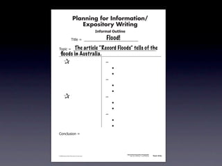 Planning for Information/
                                        Expository Writing
                                                          !"#$%&'()*+,(-".

                                                               Flood!
                                     !"#$%&'&&((((((((((((((((((((((((((((((

                         The article “Record Floods” tells of the
               !)*"+&'&&((((((((((((((((((((((((((((((((((((((((((((((
                   ﬂoods in Australia.
               &                 &                             ,&
               &       &                                       &    -
               &       &                                       &    -
               &       &                                       ,&
               &       &                                       &    -
               &       &                                       &    -
               &                 &                             ,&
               &       &                                       &    -
               &       &                                       &    -
               &       &                                       ,&
               &       &                                       &    -
               &       &                                       &    -
               .)/+$01")/&'&




                                                                             Information/Expository Paragraphs
               © 2008 Sopris West Educational Services.                           Step Up to Writing • Intermediate   Tool 4-5c



Intermediate-sec4.indd 12                                                                                                4/10/07 10:27:20 AM
 