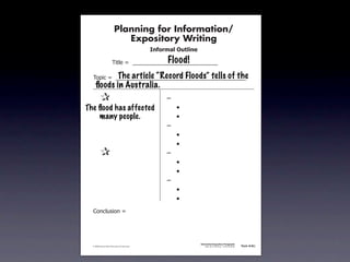 Planning for Information/
                                        Expository Writing
                                                          !"#$%&'()*+,(-".

                                                               Flood!
                                   !"#$%&'&&((((((((((((((((((((((((((((((

                         The article “Record Floods” tells of the
               !)*"+&'&&((((((((((((((((((((((((((((((((((((((((((((((
                 ﬂoods in Australia.
        &    &                                                 ,&
        & &
      The ﬂood has affected                                    &    -
        & many people.
           &                                                   &    -
        & &                                                    ,&
        & &                                                    &    -
        & &                                                    &    -
        &    &                                                 ,&
        & &                                                    &    -
        & &                                                    &    -
        & &                                                    ,&
        & &                                                    &    -
        & &                                                    &    -
               .)/+$01")/&'&




                                                                             Information/Expository Paragraphs
               © 2008 Sopris West Educational Services.                           Step Up to Writing • Intermediate   Tool 4-5c



Intermediate-sec4.indd 12                                                                                                4/10/07 10:27:20 AM
 