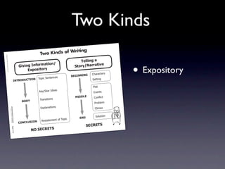 Two Kinds
                                                                                                                               ing
                                                                                                                 Kinds of Writ
Intermediate-se




                                                                                                             Two
                            © 2008 Sopris
                c4.indd 1
                c4.indd




                                                                                                                                             !"##$%&'('
                                West Educationa




                                                                                                                                                                   • Expository
                                                                                                              (*$+%.                                    $0"
                                                                                                3$0$%&'4%=+,>                             )*+,-./(,,(*
                                                                                                     2?@+A$*+,-
                                      l Services.




                                                                                                                                                     !"#$#%&'$(
                                                                                                                 (                       1234//4/3
                                                                                                  7/8*%2)'+&'+%'                                     )'&&*+,
                                                                                    4/!89 6:;!49/

                                                                                                                                                      -./&
                                                                                                             9':;)&#$2<='#(                           01'+&(
                                                                                                                                           546672     !/+! &
                                                                                                                                                          2*%
                                                                                                             7$#+(*&*/+(
                                                                                                  196<
                                                                                                                                                       -$/3.'4
                                                                                                              058.#+#&*/+(                             !.*4#5
                                                     Information/Ex
                                                          Step Up to Writ
                                                                     pository Paragr




                                                                                                                                                        )/.6&*/+
                                                                          ing • Intermedia




                                                                                                                                 7/8*%       2/6
                                                                                                                            ?2
                                                                                                              >'(&#&'4'+&2/
                                                                                                ;9/;7:)49/
                                                                                       aphs




                                                                                                                                                   )2;82!)
                                                                                           te




                                                                                                         /9')2;82!)
                                                                     Tool 4-1a
                               4/10/07 10:27:17
                                       10:2     AM
 