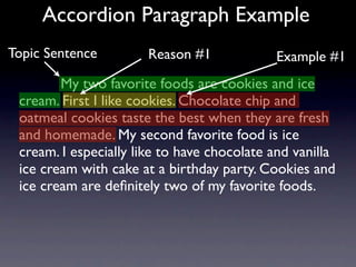 Accordion Paragraph Example
Topic Sentence         Reason #1            Example #1
        My two favorite foods are cookies and ice
 cream. First I like cookies. Chocolate chip and
 oatmeal cookies taste the best when they are fresh
 and homemade. My second favorite food is ice
 cream. I especially like to have chocolate and vanilla
 ice cream with cake at a birthday party. Cookies and
 ice cream are deﬁnitely two of my favorite foods.
 