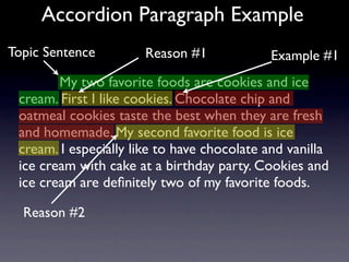 Accordion Paragraph Example
Topic Sentence         Reason #1            Example #1
        My two favorite foods are cookies and ice
 cream. First I like cookies. Chocolate chip and
 oatmeal cookies taste the best when they are fresh
 and homemade. My second favorite food is ice
 cream. I especially like to have chocolate and vanilla
 ice cream with cake at a birthday party. Cookies and
 ice cream are deﬁnitely two of my favorite foods.

  Reason #2
 