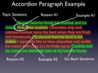 Accordion Paragraph Example
Topic Sentence         Reason #1            Example #1
        My two favorite foods are cookies and ice
 cream. First I like cookies. Chocolate chip and
 oatmeal cookies taste the best when they are fresh
 and homemade. My second favorite food is ice
 cream. I especially like to have chocolate and vanilla
 ice cream with cake at a birthday party. Cookies and
 ice cream are deﬁnitely two of my favorite foods.

  Reason #2          Example #2      Go Back Sentence
 