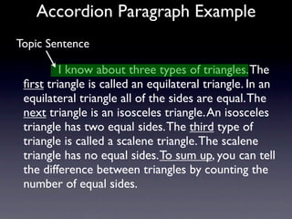 Accordion Paragraph Example
Topic Sentence

           I know about three types of triangles. The
 ﬁrst triangle is called an equilateral triangle. In an
 equilateral triangle all of the sides are equal. The
 next triangle is an isosceles triangle. An isosceles
 triangle has two equal sides. The third type of
 triangle is called a scalene triangle. The scalene
 triangle has no equal sides. To sum up, you can tell
 the difference between triangles by counting the
 number of equal sides.
 