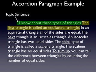Accordion Paragraph Example
Topic Sentence

           I know about three types of triangles. The
 ﬁrst triangle is called an equilateral triangle. In an
 equilateral triangle all of the sides are equal. The
 next triangle is an isosceles triangle. An isosceles
 triangle has two equal sides. The third type of
 triangle is called a scalene triangle. The scalene
 triangle has no equal sides. To sum up, you can tell
 the difference between triangles by counting the
 number of equal sides.
 