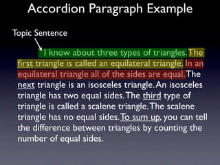 Accordion Paragraph Example
Topic Sentence

           I know about three types of triangles. The
 ﬁrst triangle is called an equilateral triangle. In an
 equilateral triangle all of the sides are equal. The
 next triangle is an isosceles triangle. An isosceles
 triangle has two equal sides. The third type of
 triangle is called a scalene triangle. The scalene
 triangle has no equal sides. To sum up, you can tell
 the difference between triangles by counting the
 number of equal sides.
 