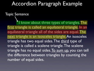 Accordion Paragraph Example
Topic Sentence

           I know about three types of triangles. The
 ﬁrst triangle is called an equilateral triangle. In an
 equilateral triangle all of the sides are equal. The
 next triangle is an isosceles triangle. An isosceles
 triangle has two equal sides. The third type of
 triangle is called a scalene triangle. The scalene
 triangle has no equal sides. To sum up, you can tell
 the difference between triangles by counting the
 number of equal sides.
 