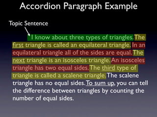Accordion Paragraph Example
Topic Sentence

           I know about three types of triangles. The
 ﬁrst triangle is called an equilateral triangle. In an
 equilateral triangle all of the sides are equal. The
 next triangle is an isosceles triangle. An isosceles
 triangle has two equal sides. The third type of
 triangle is called a scalene triangle. The scalene
 triangle has no equal sides. To sum up, you can tell
 the difference between triangles by counting the
 number of equal sides.
 