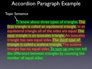 Accordion Paragraph Example
Topic Sentence

           I know about three types of triangles. The
 ﬁrst triangle is called an equilateral triangle. In an
 equilateral triangle all of the sides are equal. The
 next triangle is an isosceles triangle. An isosceles
 triangle has two equal sides. The third type of
 triangle is called a scalene triangle. The scalene
 triangle has no equal sides. To sum up, you can tell
 the difference between triangles by counting the
 number of equal sides.
 