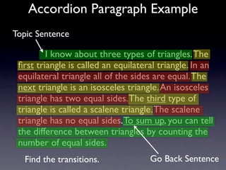 Accordion Paragraph Example
Topic Sentence

           I know about three types of triangles. The
 ﬁrst triangle is called an equilateral triangle. In an
 equilateral triangle all of the sides are equal. The
 next triangle is an isosceles triangle. An isosceles
 triangle has two equal sides. The third type of
 triangle is called a scalene triangle. The scalene
 triangle has no equal sides. To sum up, you can tell
 the difference between triangles by counting the
 number of equal sides.
   Find the transitions.             Go Back Sentence
 