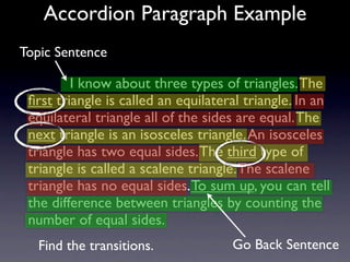 Accordion Paragraph Example
Topic Sentence

           I know about three types of triangles. The
 ﬁrst triangle is called an equilateral triangle. In an
 equilateral triangle all of the sides are equal. The
 next triangle is an isosceles triangle. An isosceles
 triangle has two equal sides. The third type of
 triangle is called a scalene triangle. The scalene
 triangle has no equal sides. To sum up, you can tell
 the difference between triangles by counting the
 number of equal sides.
   Find the transitions.             Go Back Sentence
 