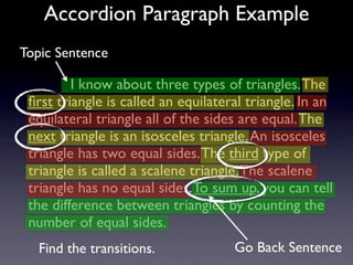Accordion Paragraph Example
Topic Sentence

           I know about three types of triangles. The
 ﬁrst triangle is called an equilateral triangle. In an
 equilateral triangle all of the sides are equal. The
 next triangle is an isosceles triangle. An isosceles
 triangle has two equal sides. The third type of
 triangle is called a scalene triangle. The scalene
 triangle has no equal sides. To sum up, you can tell
 the difference between triangles by counting the
 number of equal sides.
   Find the transitions.             Go Back Sentence
 
