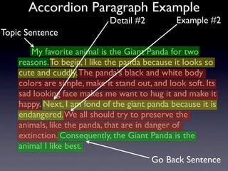 Accordion Paragraph Example
                             Detail #2          Example #2
Topic Sentence

       My favorite animal is the Giant Panda for two
    reasons. To begin, I like the panda because it looks so
    cute and cuddly. The panda's black and white body
    colors are simple, make it stand out, and look soft. Its
    sad looking face makes me want to hug it and make it
    happy. Next, I am fond of the giant panda because it is
    endangered. We all should try to preserve the
    animals, like the panda, that are in danger of
    extinction. Consequently, the Giant Panda is the
    animal I like best.
                                         Go Back Sentence
 