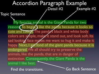 Accordion Paragraph Example
                             Detail #2          Example #2
Topic Sentence

       My favorite animal is the Giant Panda for two
    reasons. To begin, I like the panda because it looks so
    cute and cuddly. The panda's black and white body
    colors are simple, make it stand out, and look soft. Its
    sad looking face makes me want to hug it and make it
    happy. Next, I am fond of the giant panda because it is
    endangered. We all should try to preserve the
    animals, like the panda, that are in danger of
    extinction. Consequently, the Giant Panda is the
    animal I like best.
     Find the transitions.               Go Back Sentence
 