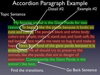 Accordion Paragraph Example
                             Detail #2          Example #2
Topic Sentence

       My favorite animal is the Giant Panda for two
    reasons. To begin, I like the panda because it looks so
    cute and cuddly. The panda's black and white body
    colors are simple, make it stand out, and look soft. Its
    sad looking face makes me want to hug it and make it
    happy. Next, I am fond of the giant panda because it is
    endangered. We all should try to preserve the
    animals, like the panda, that are in danger of
    extinction. Consequently, the Giant Panda is the
    animal I like best.
     Find the transitions.               Go Back Sentence
 