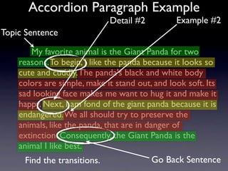 Accordion Paragraph Example
                             Detail #2          Example #2
Topic Sentence

       My favorite animal is the Giant Panda for two
    reasons. To begin, I like the panda because it looks so
    cute and cuddly. The panda's black and white body
    colors are simple, make it stand out, and look soft. Its
    sad looking face makes me want to hug it and make it
    happy. Next, I am fond of the giant panda because it is
    endangered. We all should try to preserve the
    animals, like the panda, that are in danger of
    extinction. Consequently, the Giant Panda is the
    animal I like best.
     Find the transitions.               Go Back Sentence
 