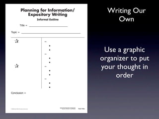 Planning for Information/
                                        Expository Writing
                                                                                                                                                 Writing Our
                                                          !"#$%&'()*+,(-".                                                                         Own
                                     !"#$%&'&&((((((((((((((((((((((((((((((

               !)*"+&'&&((((((((((((((((((((((((((((((((((((((((((((((


               &                 &                             ,&
               &       &                                       &    -
               &
               &
                       &
                       &
                                                               &
                                                               ,&
                                                                    -                                                                           Use a graphic
               &
               &
                       &
                       &
                                                               &
                                                               &
                                                                    -
                                                                    -
                                                                                                                                               organizer to put
               &
               &       &
                                 &                             ,&
                                                               &    -
                                                                                                                                               your thought in
               &
               &
                       &
                       &
                                                               &
                                                               ,&
                                                                    -
                                                                                                                                                    order
               &       &                                       &    -
               &       &                                       &    -
               .)/+$01")/&'&




                                                                             Information/Expository Paragraphs
               © 2008 Sopris West Educational Services.                           Step Up to Writing • Intermediate   Tool 4-5c



Intermediate-sec4.indd 12                                                                                                4/10/07 10:27:20 AM
 