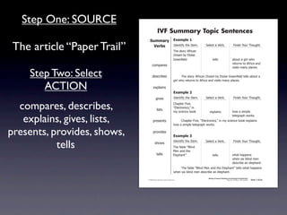 Step One: SOURCE
                                                          IVF Summary Topic Sentences
                                              !"##$%&' ,-$#./)'0

 The article “Paper Trail”                      ()%*+  4)'.1*56712'741'#8
                                                                                  92'7(1"&67:5&*!%.7
                                                                                                          >'-'!17%7?'&+8                         @*.*(27A"B&792"B/218


                                                                                  ;&'%#7+67<-"*('7
                                                                                  =&''.!7'-)7                     1'--(                        %+"B17%7/*&-732"7
                                                                                                                                               &'1B&.(71"7:5&*!%7%.)7
                                                 !"#$%&'(
                                                                                                                                               0*(*1(7#%.67$-%!'(87

    Step Two: Select                              )'(!&*+'(                       7     92'7(1"&67:5&*!%.7;&'%#7+67<-"*('7=&''.!  7'-)71'--(7%+"B17%7
                                                                                  /*&-732"7&'1B&.(71"7:5&*!%7%.)70*(*1(7#%.67$-%!'(8

       ACTION                                      ',$-%*.(
                                                                                  ,-$#./)'1
                                                         /*0'(                    4)'.1*56712'741'#8      >'-'!17%7?'&+8                         @*.*(27A"B&792"B/218


  compares, describes,                                   -*(1(
                                                                                  C2%$1'&7@*0'D7
                                                                                  E<-'!1&".*!(DF7*.
                                                                                  #67(!*'.!'7+""G            ',$-%*.(                          2"37%7(*#$-'7


   explains, gives, lists,                         $&'('.1(                       7
                                                                                                                                               1'-'/&%$273"&G(8
                                                                                       C2%$1'&7@*0'D7E<-'!1&".*!(DF7*.7#67(!*'.!'7+""G7',$-%*.(7
                                                                                  2"37%7(*#$-'71'-'/&%$273"&G(8


presents, provides, shows,                         $&"0*)'(
                                                                                  ,-$#./)'2


           tells
                                                                                  4)'.1*56712'741'#8      >'-'!17%7?'&+8                         @*.*(27A"B&792"B/218
                                                     (2"3(
                                                                                 92'75%+-'7EH-*.)7
                                                                                 I'.7%.)712'7
                                                         1'--(                   <-'$2%.1F                       1'--(                         32%172%$$'.(7
                                                                                                                                               32'.7(*,7+-*.)7#'.7
                                                                                                                                               )'(!&*+'7%.7'-'$2%.18
                                                                                  7    92'75%+-'7EH-*.)7I'.7%.)712'7<-'$2%.1F71'--(732%172%$$'.(7
                                                                                  32'.7(*,7+-*.)7#'.7)'(!&*+'7%.7'-'$2%.18
                                                                                                            Writing to Improve Reading and Listening Comprehension
                                            © 2008 Sopris West Educational Services.                                                  Step Up to Writing • Intermediate   Tool 1-31d


                             Intermediate-sec1.indd 49                                                                                                                        4/9/07 10:01:45 AM
 
