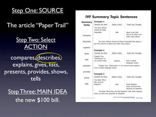 Step One: SOURCE
                                                          IVF Summary Topic Sentences
                                              !"##$%&' ,-$#./)'0

 The article “Paper Trail”                      ()%*+  4)'.1*56712'741'#8
                                                                                  92'7(1"&67:5&*!%.7
                                                                                                          >'-'!17%7?'&+8                         @*.*(27A"B&792"B/218


                                                                                  ;&'%#7+67<-"*('7
                                                                                  =&''.!7'-)7                     1'--(                        %+"B17%7/*&-732"7
                                                                                                                                               &'1B&.(71"7:5&*!%7%.)7
                                                 !"#$%&'(
                                                                                                                                               0*(*1(7#%.67$-%!'(87

    Step Two: Select                              )'(!&*+'(                       7     92'7(1"&67:5&*!%.7;&'%#7+67<-"*('7=&''.!  7'-)71'--(7%+"B17%7
                                                                                  /*&-732"7&'1B&.(71"7:5&*!%7%.)70*(*1(7#%.67$-%!'(8

       ACTION                                      ',$-%*.(
                                                                                  ,-$#./)'1
                                                         /*0'(                    4)'.1*56712'741'#8      >'-'!17%7?'&+8                         @*.*(27A"B&792"B/218


  compares, describes,                                   -*(1(
                                                                                  C2%$1'&7@*0'D7
                                                                                  E<-'!1&".*!(DF7*.
                                                                                  #67(!*'.!'7+""G            ',$-%*.(                          2"37%7(*#$-'7


   explains, gives, lists,                         $&'('.1(                       7
                                                                                                                                               1'-'/&%$273"&G(8
                                                                                       C2%$1'&7@*0'D7E<-'!1&".*!(DF7*.7#67(!*'.!'7+""G7',$-%*.(7
                                                                                  2"37%7(*#$-'71'-'/&%$273"&G(8


presents, provides, shows,                         $&"0*)'(
                                                                                  ,-$#./)'2


           tells
                                                                                  4)'.1*56712'741'#8      >'-'!17%7?'&+8                         @*.*(27A"B&792"B/218
                                                     (2"3(
                                                                                 92'75%+-'7EH-*.)7
                                                                                 I'.7%.)712'7
                                                         1'--(                   <-'$2%.1F                       1'--(                         32%172%$$'.(7
                                                                                                                                               32'.7(*,7+-*.)7#'.7
                                                                                                                                               )'(!&*+'7%.7'-'$2%.18

 Step Three: MAIN IDEA                                                            7    92'75%+-'7EH-*.)7I'.7%.)712'7<-'$2%.1F71'--(732%172%$$'.(7
                                                                                  32'.7(*,7+-*.)7#'.7)'(!&*+'7%.7'-'$2%.18



    the new $100 bill.
                                                                                                            Writing to Improve Reading and Listening Comprehension
                                            © 2008 Sopris West Educational Services.                                                  Step Up to Writing • Intermediate   Tool 1-31d


                             Intermediate-sec1.indd 49                                                                                                                        4/9/07 10:01:45 AM
 