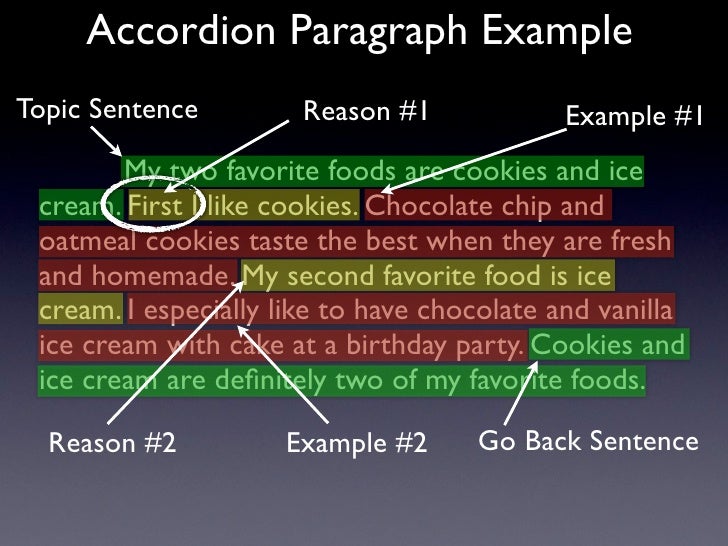 Summary Writing created By Rudy Alfonso Summary Writing created By Rudy Alfonso