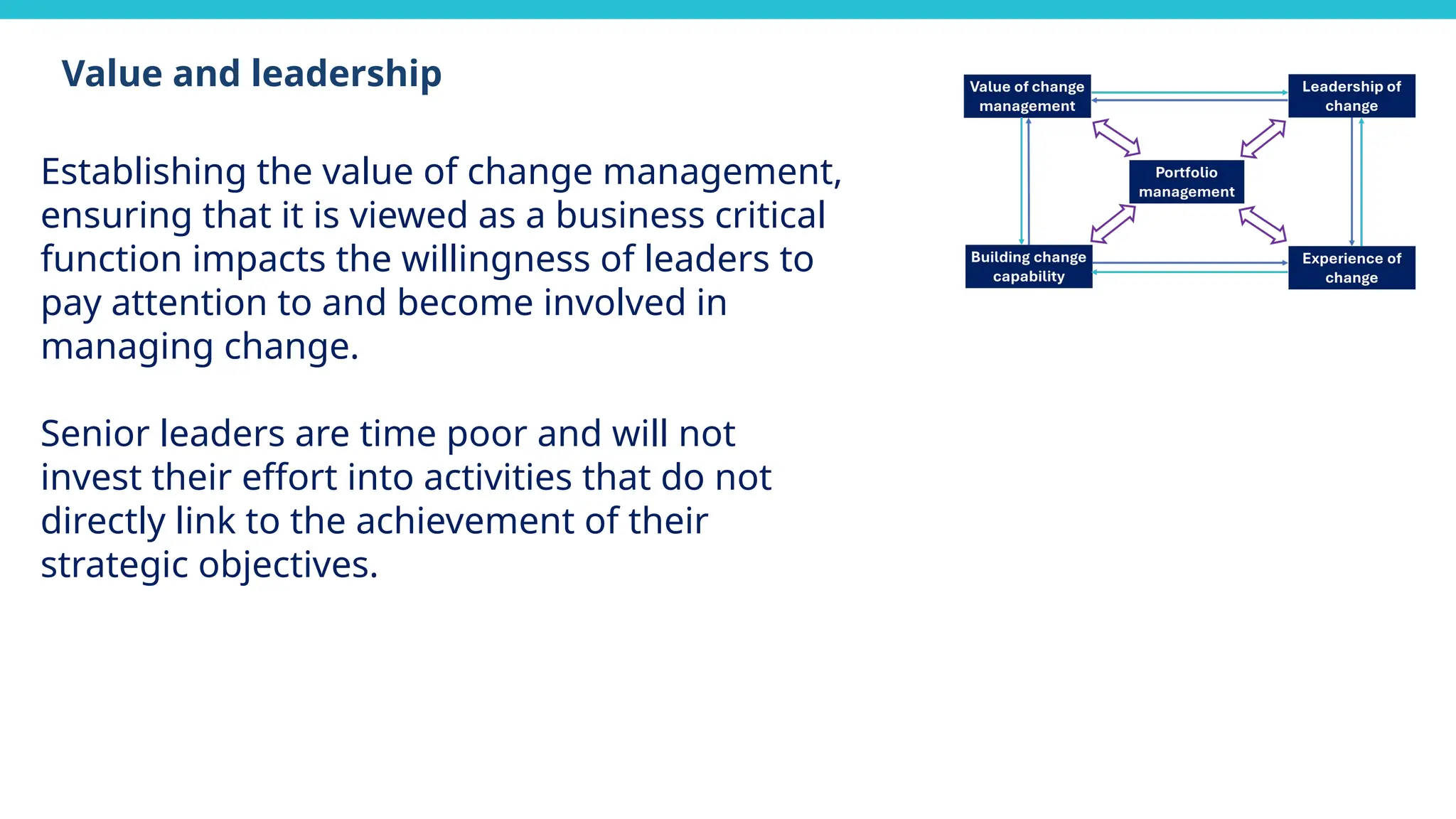 Establishing the value of change management,
ensuring that it is viewed as a business critical
function impacts the willingness of leaders to
pay attention to and become involved in
managing change.
Senior leaders are time poor and will not
invest their effort into activities that do not
directly link to the achievement of their
strategic objectives.
Value and leadership
 