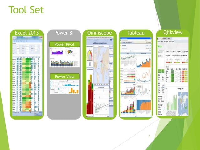 Summary of all tools and microsoft power bi | PPT