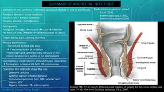 SUMMARY OF ANORECTAL INFECTIONS
Definition in this summary = anorectal abscess and fistula-in-ano or anal fistula
Anorectal abscess = acute condition
Fistula-in-ano = chronic condition
Fistulous abscess = simultaneous
Facebook: Happy Friday Knight
Pathogenesis:
Anal gland (at crypt) obstruction  stasis  infection
For fistula-in-ano: infection  epithelialization to fistula
Predominant organisms: Mixed:
E.coli (22%),
Enterococcus spp. (16%),
Bacterioides fragilis (20%)
History taking: pain, swelling, diarrhea
Physical examination:
- Look around buttock and anus
- PR if not severe pain or no lesion
- Proctoscopy and sigmoidoscopy in fistula-in-ano
(anorectal abscess is painful so no proctoscope)
Investigations: mostly done in diificult FIA and recurrence
 fistulograpy, endoanal US, MRI, BE, colonoscope
Conditions that antibiotics have the role:
Extensive cellulitis
Systemic signs of infection (sepsis)
Immunocompromised host: DM, valvular heart
disease, HIV
Atypical microbes: TB, actinomycosis
 
