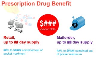 Prescription Drug Benefit Retail,  up to  ##  day supply ##% to $#### combined out of pocket maximum Mailorder,  up to  ##  day supply ##% to $#### combined out  of pocket maximum 