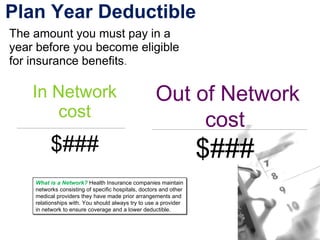 In Network cost $### Plan Year Deductible  Out of Network cost $### What is a Network?   Health Insurance companies maintain networks consisting of specific hospitals, doctors and other medical providers they have made prior arrangements and relationships with. You should always try to use a provider in network to ensure coverage and a lower deductible. The amount you must pay in a year before you become eligible for insurance benefits . 