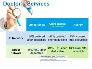 Doctor’s Services Health Plans will look at what is  Reasonable and Customary   for doctors in your area and base your reimbursement on that amount.  Office Visits Chiropractic $500 max per year Allergy In Network ##% covered after deductible ##% covered after deductible ##% covered after deductible Out of Network ##%  R&C  after deductible ##%  R&C  after deductible ##%  R&C  after deductible 