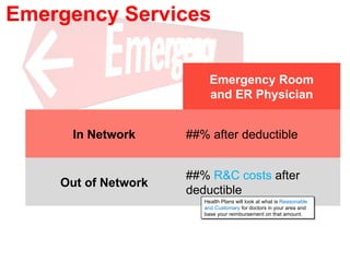 Emergency Services Health Plans will look at what is  Reasonable and Customary   for doctors in your area and base your reimbursement on that amount .  Emergency Room and ER Physician In Network ##% after deductible Out of Network ##%  R&C costs  after deductible 