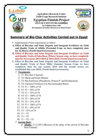 1
Summary of Bio-Char Activities Carried out in Egypt
 Implemented of four experiments as follow:
A. Effect of Bio-char and Some Organic and Inorganic Fertilizers on Yield
and Quality Traits of Alfalfa {Perennial Crop; we have completely data
for 16-Mows} (North Sinai-Governorate).
B. Effect of Bio-char and Some Organic and Inorganic Fertilizers on Yield
and Quality Traits of Faba Bean {Winter Season crop; we have completely
data for two-season; 2013-2014 & 2014-2015} (North Sinai-Governorate).
C. Effect of Bio-char and Some Organic and Inorganic Fertilizers on Yield
and Quality Traits of Pearl Millet {Summer Season Crop; we have
completely data for one season; 2014 and the second season are
established this year-2015} (North Sinai-Governorate).
 Treatments:
1. T1: Bio-char (1-kg/m2).
2. T2: Sheep and Goats Manure
3. T3: Bio-Fertilizers (Phosphorin, Potasin-P and Rizobacterin)
4. T4: Chemical Fertilizers (As Recommended Rates)
5. T5: T1 + 100% of T4
6. T5: T1 + 50% of T4
7. T5: T1 + 25% of T4
8. T5: T2 + 100% of T4
9. T5: T2 + 50% of T4
10. T5: T2 + 25% of T4
11. T5: T3 + 100% of T4
12. T5: T3 + 50% of T4
13. T3 + 25% of T4
14. T1 + T2
15. T1 + T3
16. T1 + T2 + T3
 Sowing Date:
o Alfalfa: 21.12.2013 (Because of the delay of the arrival of Bio-char
from Finland)
Agriculture Research Center
Field Crops Research Institute
Egyptian-Finnish-Project
(EGY/ICI MTT/FCRI-14208006)
In Collaboration with
Development of Fodder Resources in Sinai-Project
 