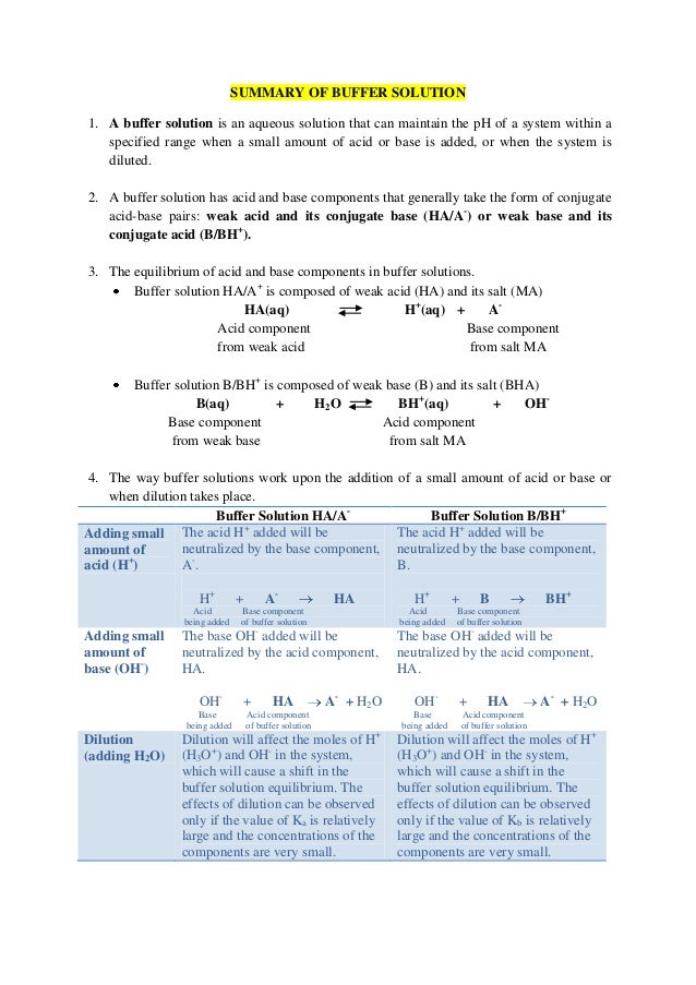 Summary of buffer solution
