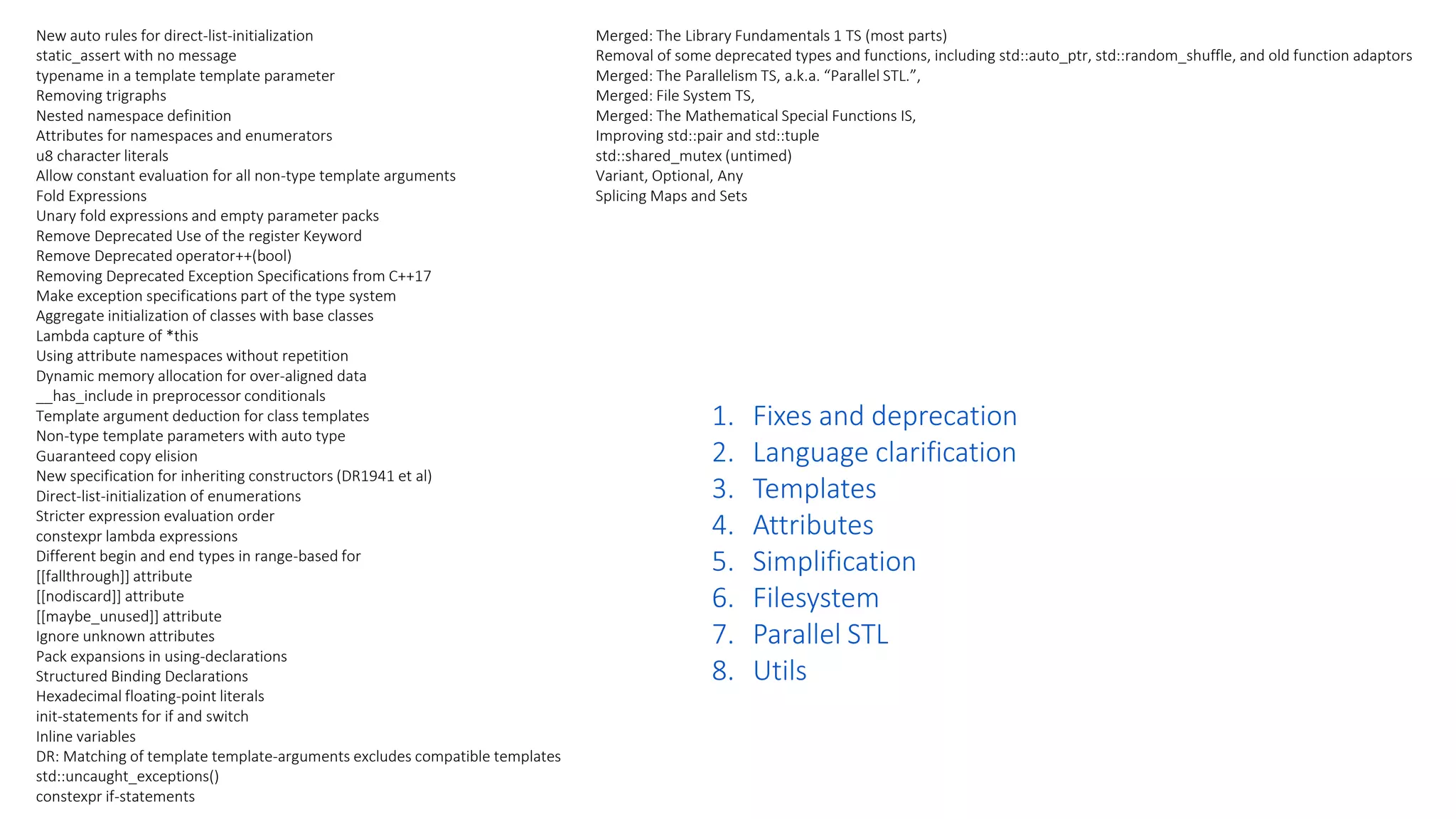 Merged: The Library Fundamentals 1 TS (most parts)
Removal of some deprecated types and functions, including std::auto_ptr, std::random_shuffle, and old function adaptors
Merged: The Parallelism TS, a.k.a. “Parallel STL.”,
Merged: File System TS,
Merged: The Mathematical Special Functions IS,
Improving std::pair and std::tuple
std::shared_mutex (untimed)
Variant, Optional, Any
Splicing Maps and Sets
New auto rules for direct-list-initialization
static_assert with no message
typename in a template template parameter
Removing trigraphs
Nested namespace definition
Attributes for namespaces and enumerators
u8 character literals
Allow constant evaluation for all non-type template arguments
Fold Expressions
Unary fold expressions and empty parameter packs
Remove Deprecated Use of the register Keyword
Remove Deprecated operator++(bool)
Removing Deprecated Exception Specifications from C++17
Make exception specifications part of the type system
Aggregate initialization of classes with base classes
Lambda capture of *this
Using attribute namespaces without repetition
Dynamic memory allocation for over-aligned data
__has_include in preprocessor conditionals
Template argument deduction for class templates
Non-type template parameters with auto type
Guaranteed copy elision
New specification for inheriting constructors (DR1941 et al)
Direct-list-initialization of enumerations
Stricter expression evaluation order
constexpr lambda expressions
Different begin and end types in range-based for
[[fallthrough]] attribute
[[nodiscard]] attribute
[[maybe_unused]] attribute
Ignore unknown attributes
Pack expansions in using-declarations
Structured Binding Declarations
Hexadecimal floating-point literals
init-statements for if and switch
Inline variables
DR: Matching of template template-arguments excludes compatible templates
std::uncaught_exceptions()
constexpr if-statements
1. Fixes and deprecation
2. Language clarification
3. Templates
4. Attributes
5. Simplification
6. Filesystem
7. Parallel STL
8. Utils
 