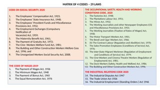 Us Social Security Code Summary of Social Security Codes with respect to the Telangana State ...