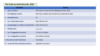 Us Social Security Code Summary of Social Security Codes with respect to the Telangana State ...
