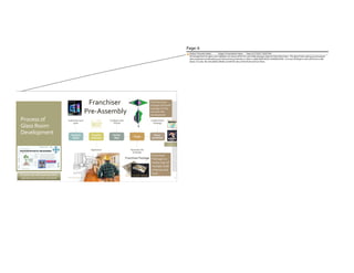 Summary of Comments on Writing the House, Parts I & II.pdf