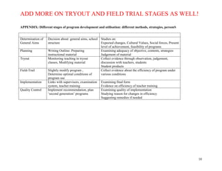ADD MORE ON TRYOUT AND FIELD TRIAL STAGES AS WELL!
10
APPENDIX: Different stages of program development and utilisation: different methods, strategies, personS
Determination of
General Aims
Decision about: general aims, school
structure
Studies on:
Expected changes, Cultural Values, Social forces, Present
level of achievement, feasibility of programs
Planning Writing Outline: Preparing
instructional material
Examining adequacy of objective, contents, strategies
Judgement of material
Tryout Monitoring teaching in tryout
classes, Modifying material
Collect evidence through observation, judgement,
discussion with teachers, students
Student products
Field-Trail Slightly modify program ,
Determine optimal conditions of
program use
Collect evidence about the efficiency of program under
various conditions
Implementation Links with supervisors, examination
system, teacher training
Examining final form
Evidence on efficiency of teacher training
Quality Control Implement recommendation, plan
‘second generation’ programs
Examining quality of implementation
Studying reason for changes in efficiency
Suggesting remedies if needed
 