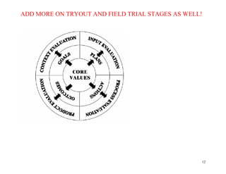ADD MORE ON TRYOUT AND FIELD TRIAL STAGES AS WELL!
12
 