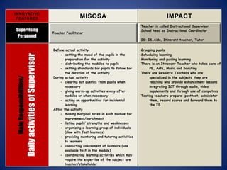 Summary of distinctions misosa vs impact | PPTX