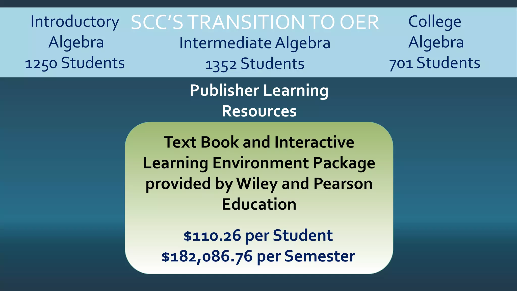 Text Book and Interactive
Learning Environment Package
provided by Wiley and Pearson
Education
Intermediate Algebra
1352 Students
Publisher Learning
Resources
Introductory
Algebra
1250 Students
$110.26 per Student
$182,086.76 per Semester
College
Algebra
701 Students
SCC’STRANSITIONTO OER
 