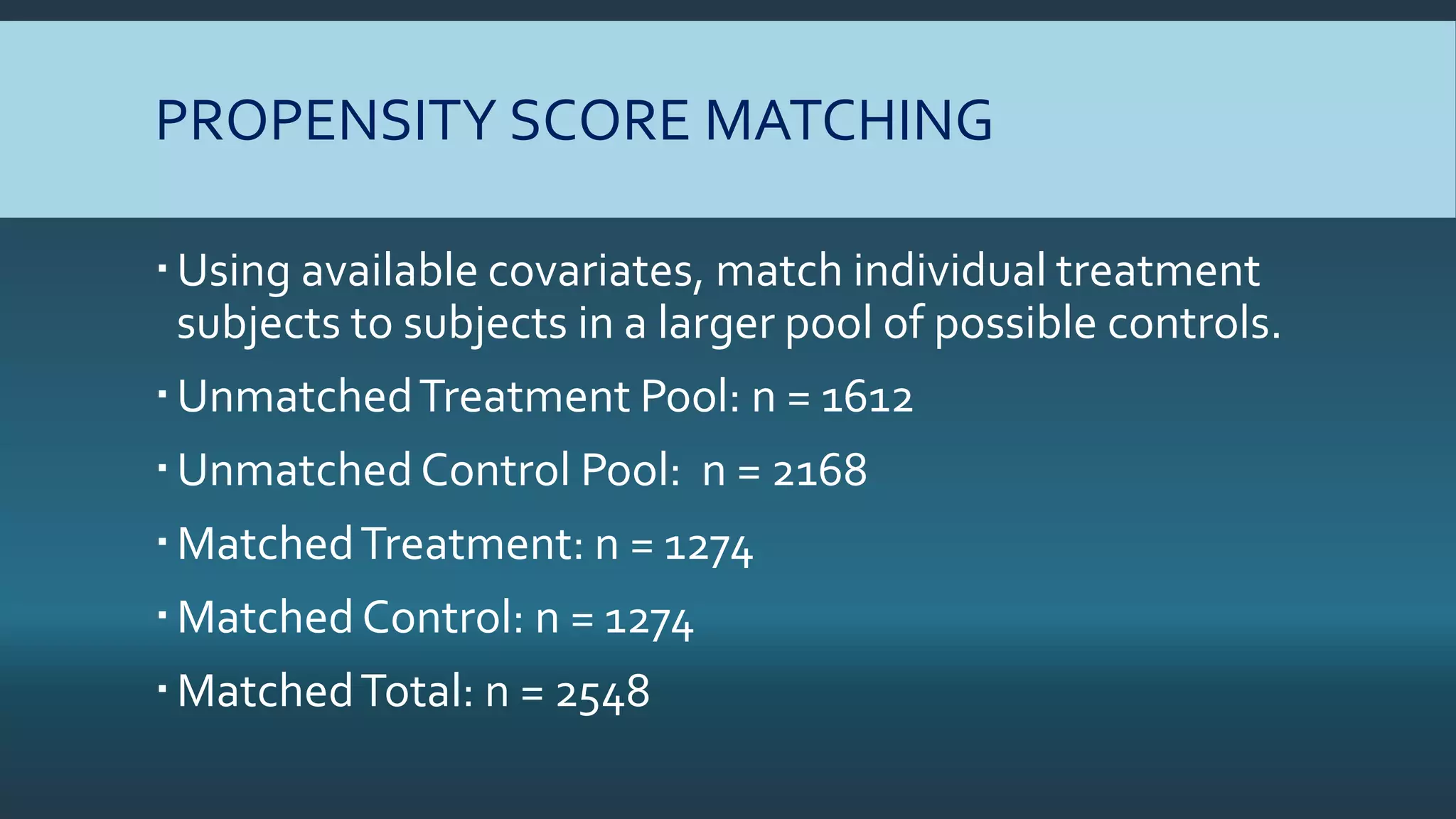 PROPENSITY SCORE MATCHING
Using available covariates, match individual treatment
subjects to subjects in a larger pool of possible controls.
UnmatchedTreatment Pool: n = 1612
Unmatched Control Pool: n = 2168
MatchedTreatment: n = 1274
MatchedControl: n = 1274
MatchedTotal: n = 2548
 