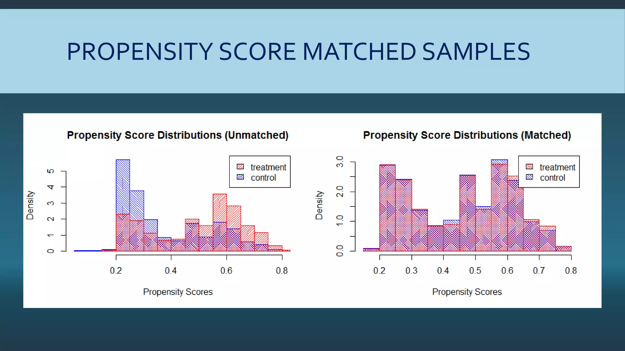 PROPENSITY SCORE MATCHED SAMPLES
 