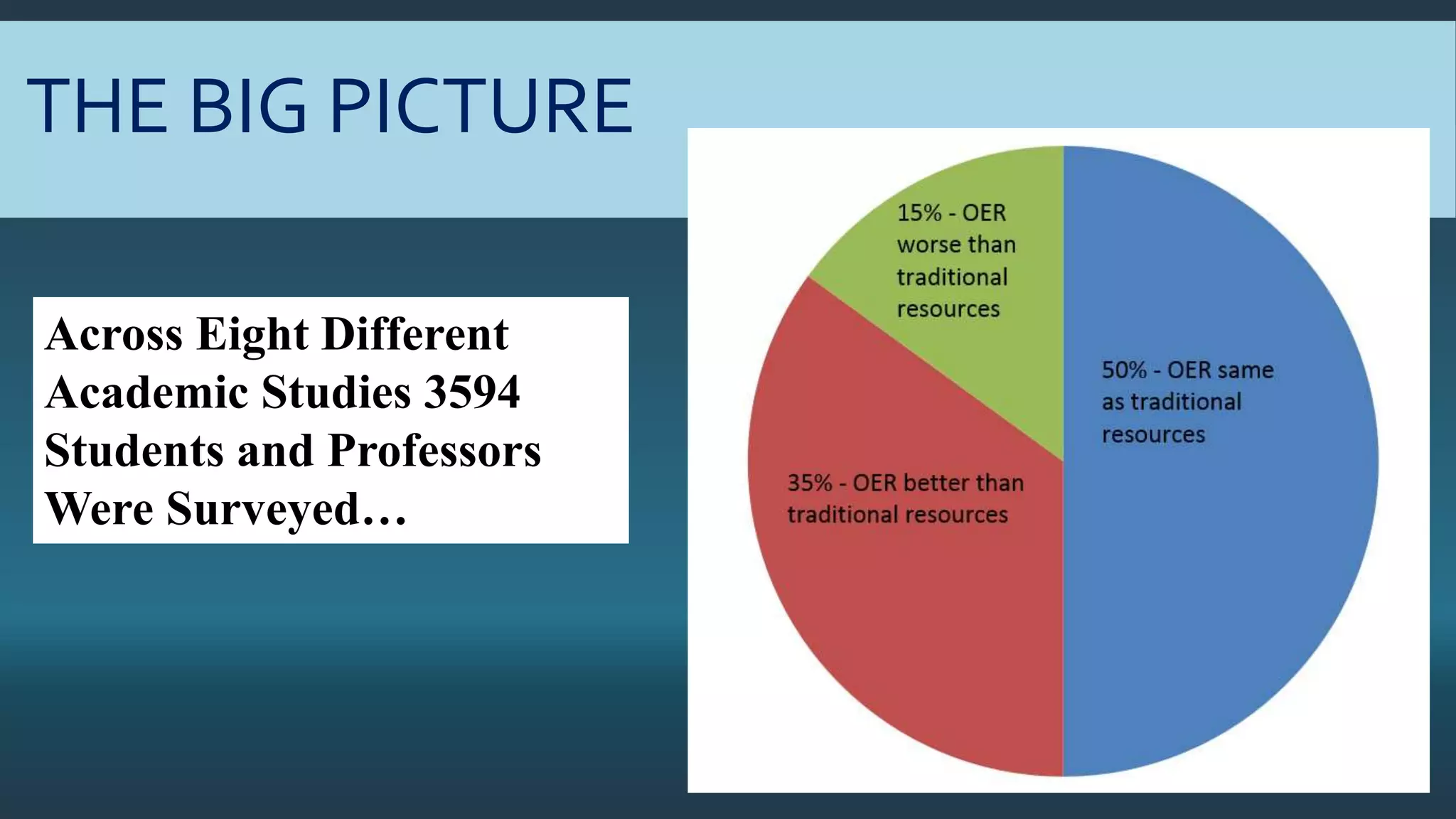 THE BIG PICTURE
Across Eight Different
Academic Studies 3594
Students and Professors
Were Surveyed…
 